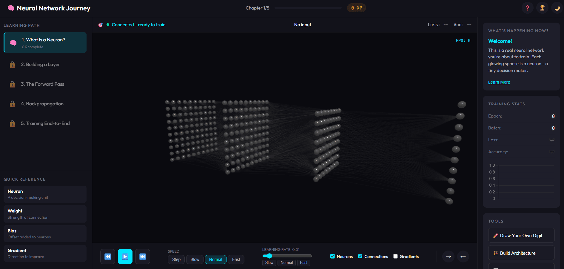 Neural Network Visualizer